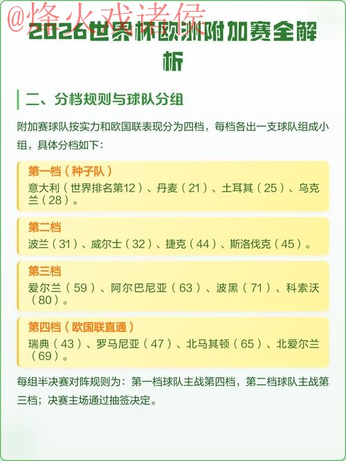 2026世界杯比分教程及热门赛事解析